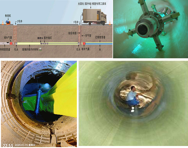 达川UV-CIPP内衬修复