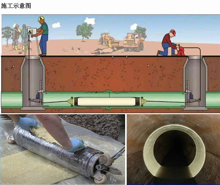 达川管道局部点状修复